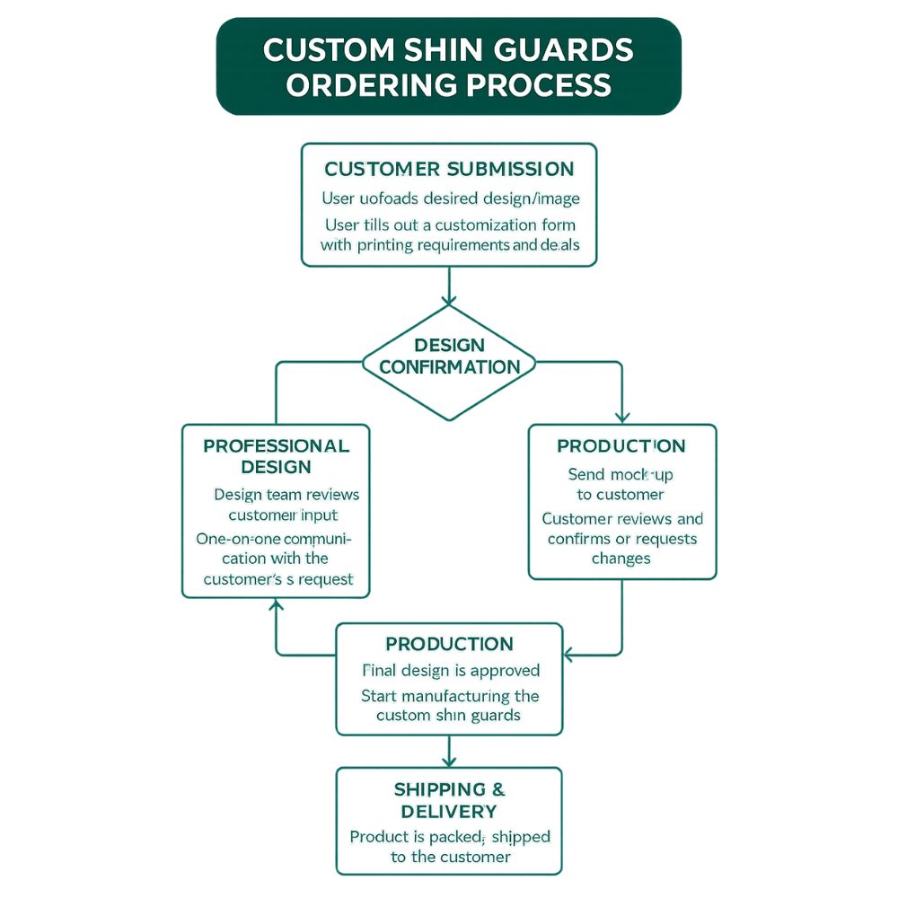 Lightweight & Durable Personalized Youth Shin Guards – Custom Photo Options