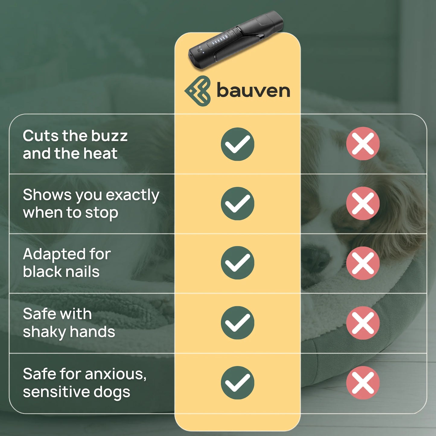 Bauven Dog Nail Grinder
